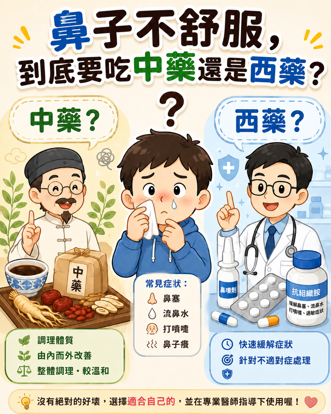 頭暈目眩、鼻塞流鼻涕、喉嚨痛,身體發出的警訊,你聽見了嗎? | 鼻律清│中西藥鼻病良方